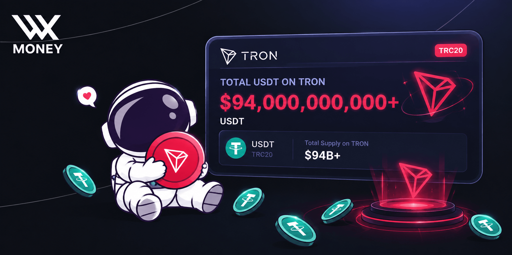 Обсяг USDT на TRON перевищив 94 млрд доларів, що становить понад половину загальної пропозиції